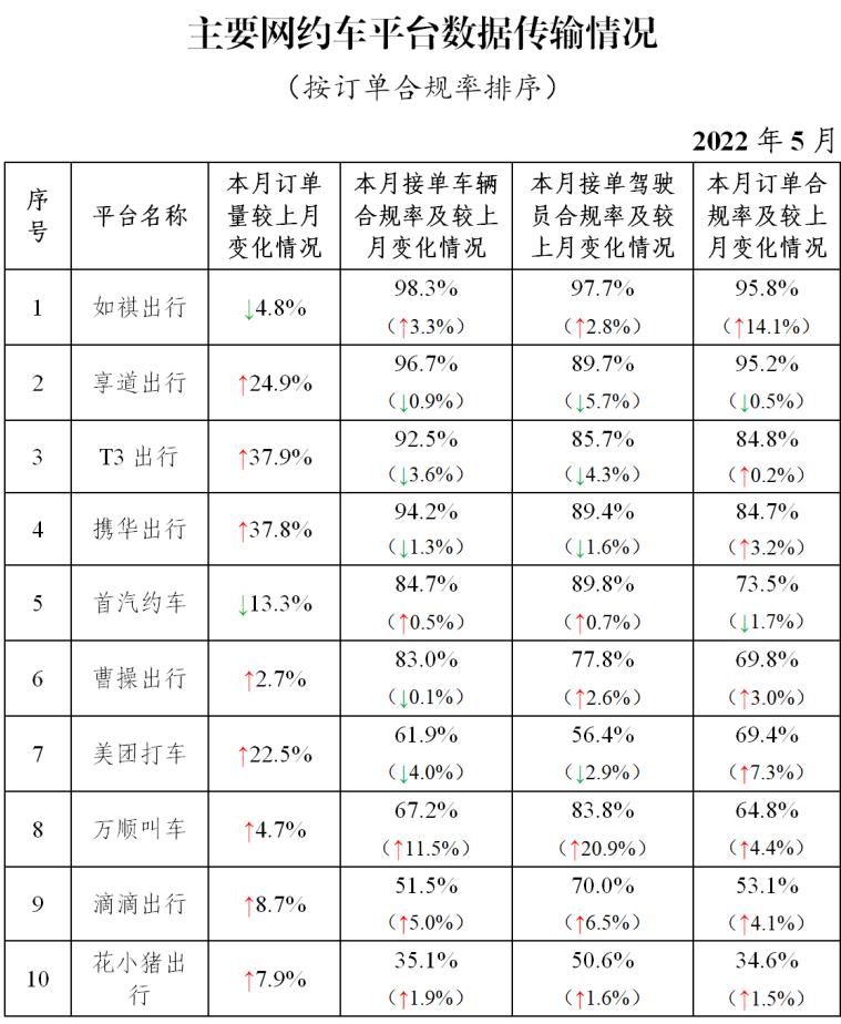 南宁市网约车最新消息，政策调整与市场动态分析