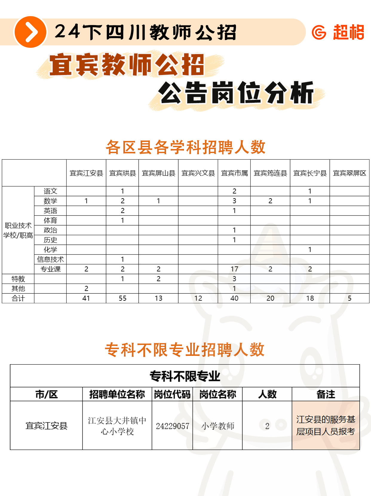 巴中市公招教师最新消息全面解析