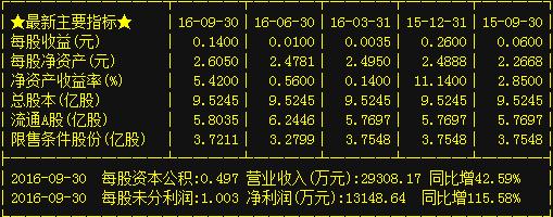 雪迪龙最新十大股东概览