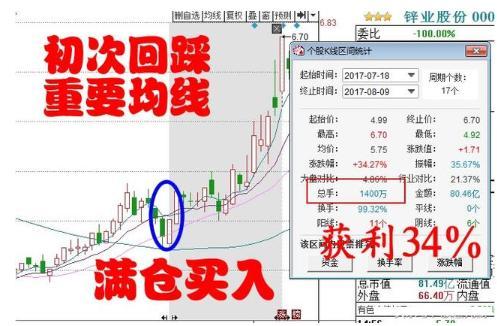 关于锌业股份的最新动态，聚焦000751股吧最新消息