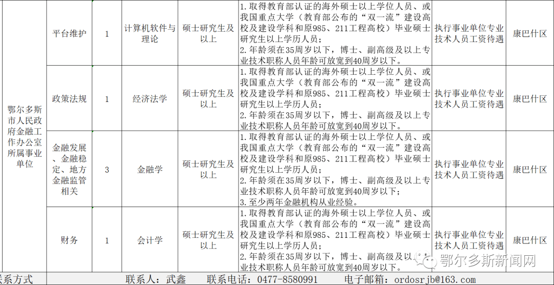 鄂尔多斯市招聘网最新招聘动态深度解析