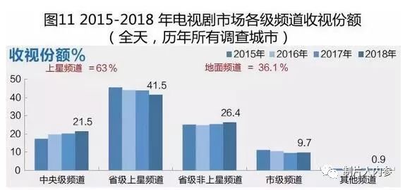 最新电视剧收视率查询，揭示观众喜好与市场趋势