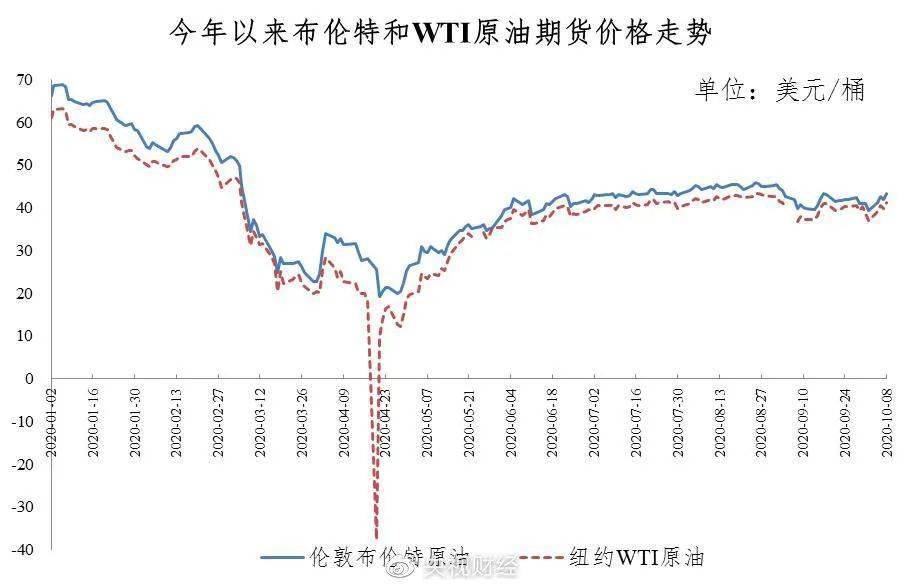 下一轮油价最新消息，市场走势分析与预测