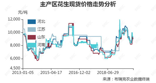 红崖子花生米最新价格动态及相关市场分析