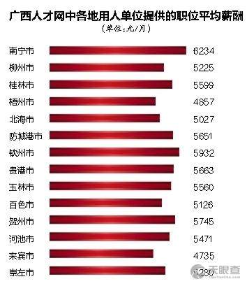 广西人才网最新招聘信息概览