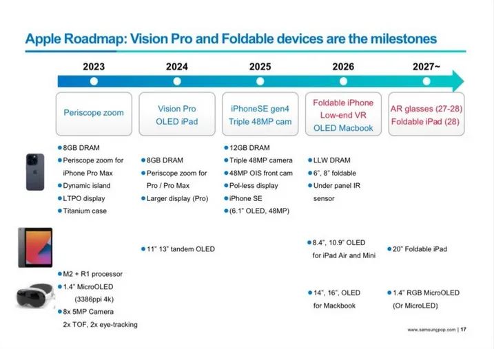 iPhone 16s最新消息，技术革新与未来展望