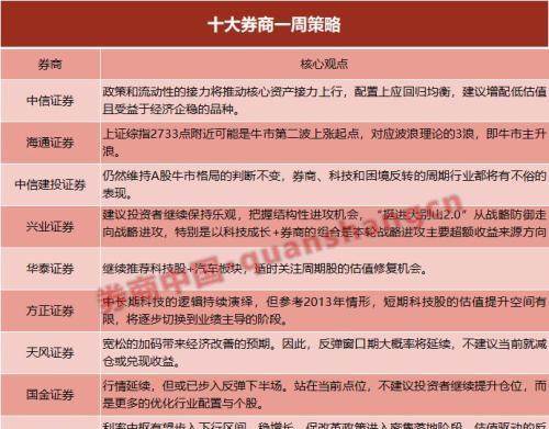 解析中央最新政策，面向未来的战略布局与机遇挑战