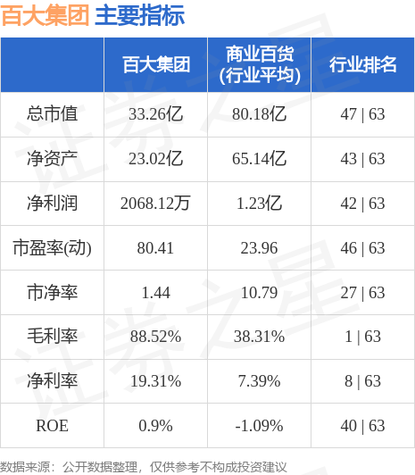 百大集团股票最新消息深度解析