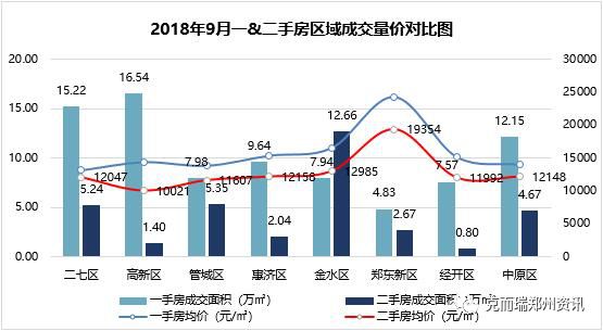 万年最新二手房急售，市场趋势与购房策略