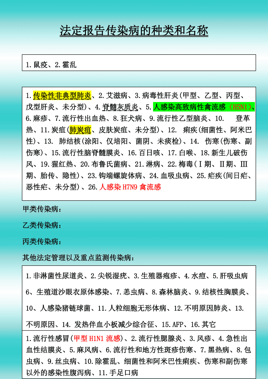 最新法定传染病分类及报告时限详解