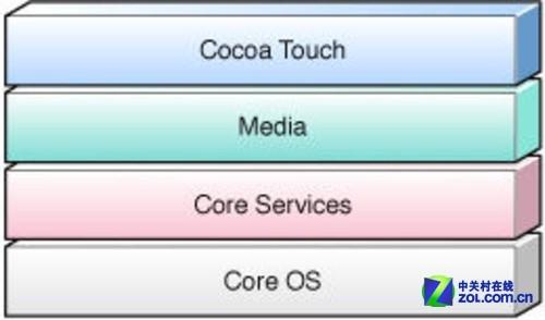 iOS系统最新版本概览