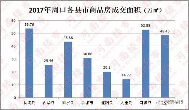 周口房价走势最新消息，市场趋势分析与预测