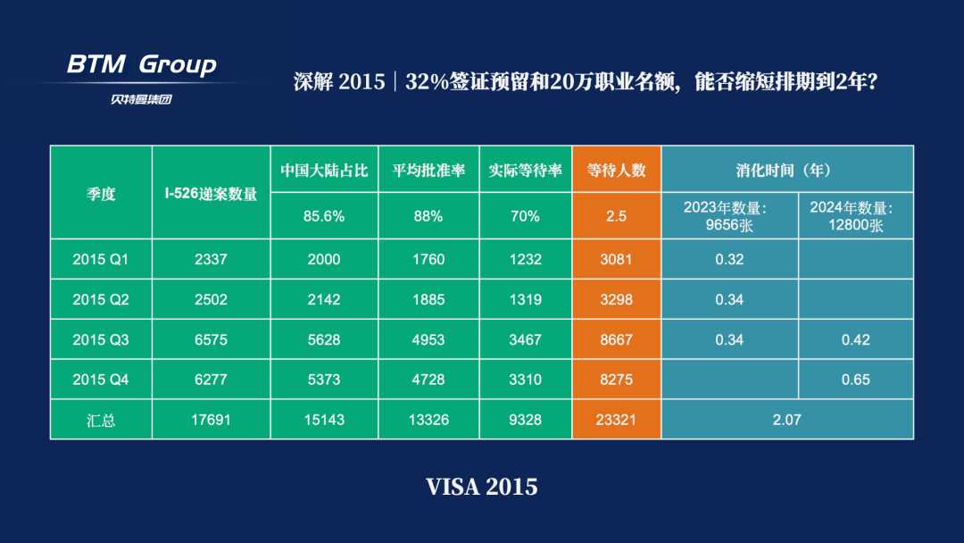 美国EB-5最新排期分析，趋势、影响与应对策略