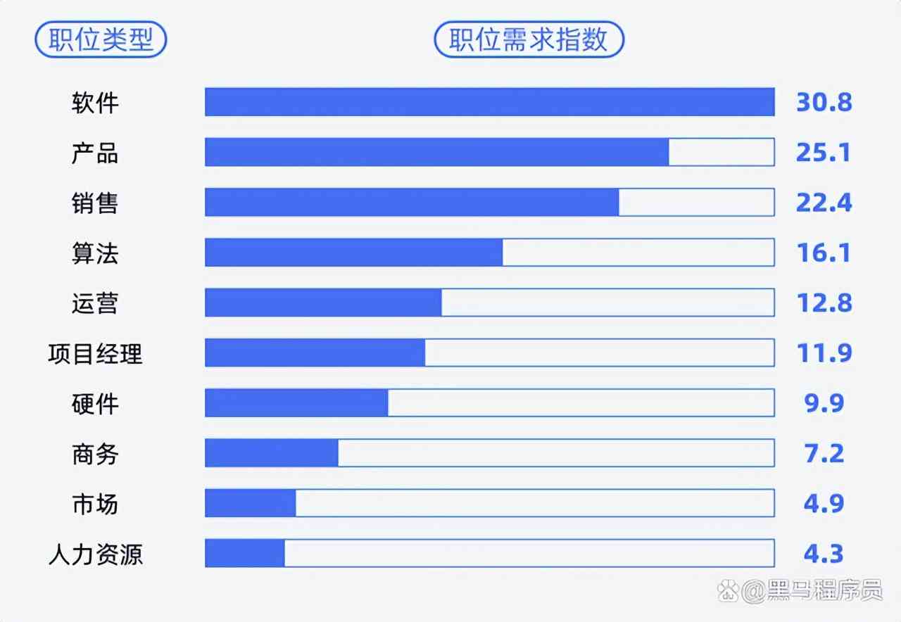 南海招聘网最新招聘动态，职业机会与发展前景的探讨