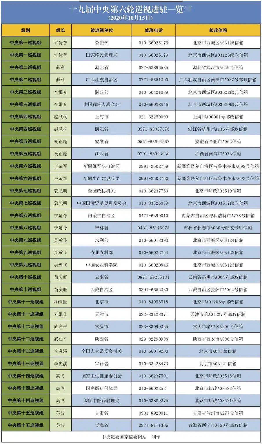 第八巡视组最新全体成员名单及其巡视工作解析