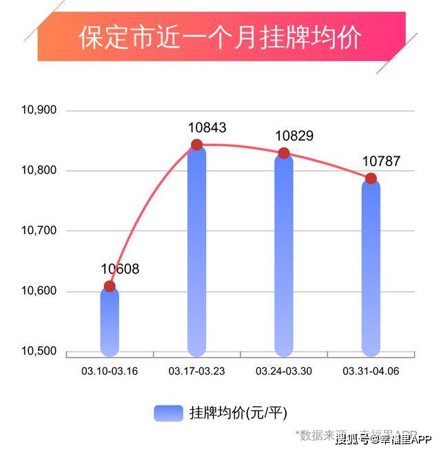 保定市最新个人二手房市场分析与前景展望