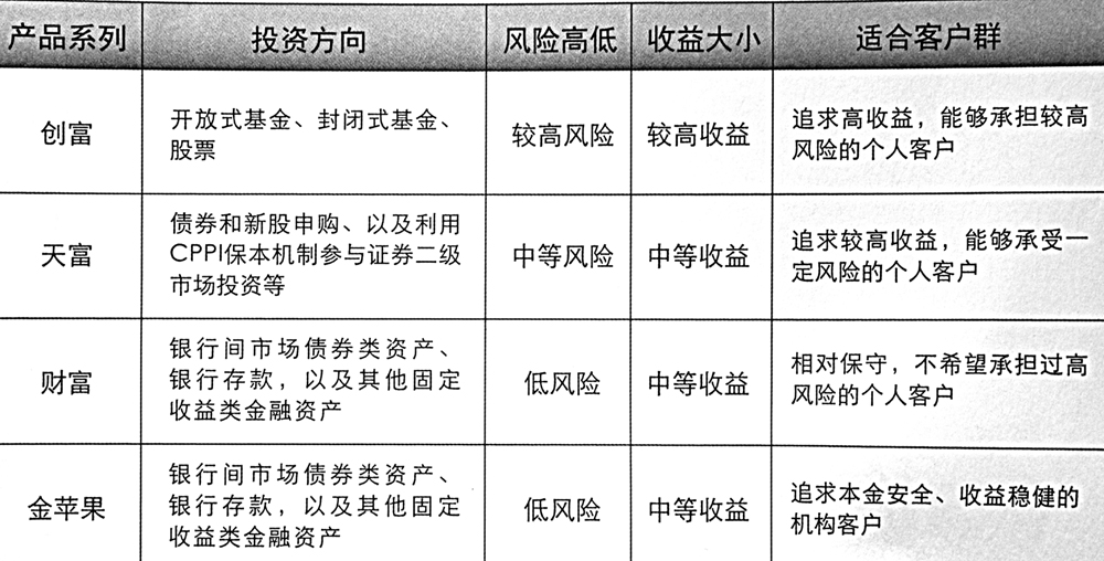 光大理财最新产品2015，创新、稳健与多元化