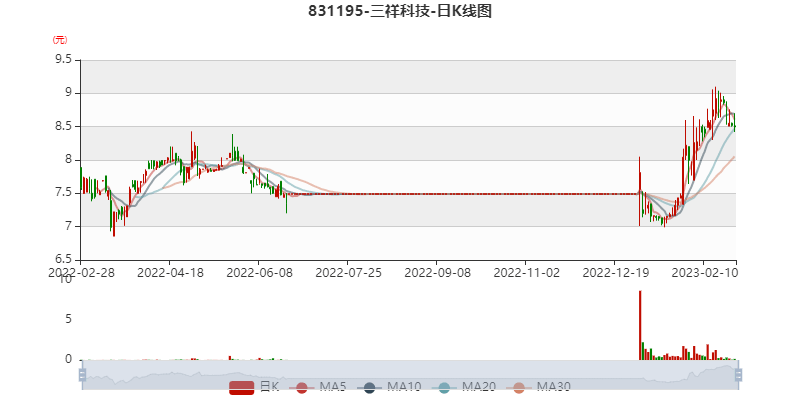 顺荣三七股票最新消息深度解析