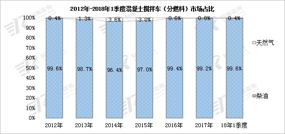 最新求租混凝土搅拌车，市场现状、需求分析及租赁策略