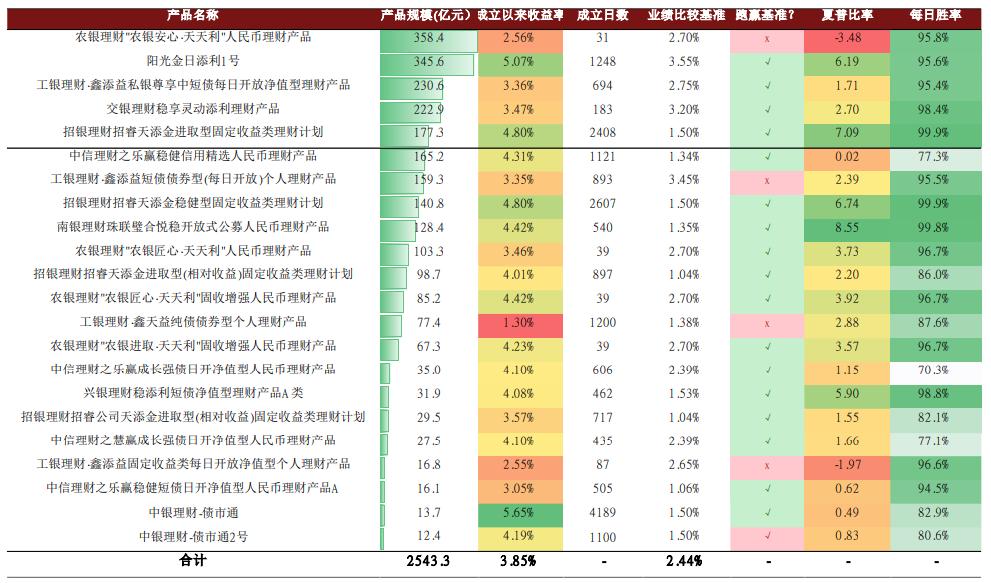 中金策略基金净值最新动态与市场解读