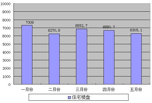 最新山海关二手房出售市场分析