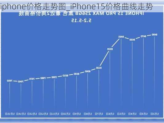 港版iPhone 6最新价格走势分析（截至十一月份）