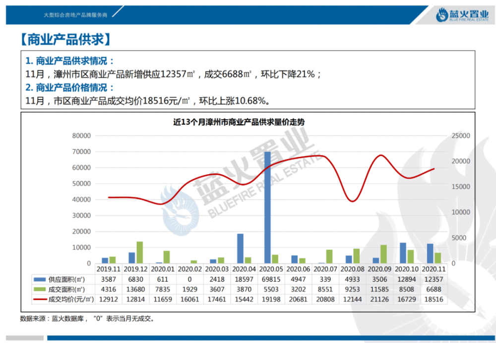 偃师房价走势最新消息，市场趋势分析与预测