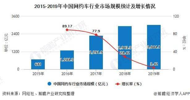 成都市网约车最新消息，行业变革与发展趋势