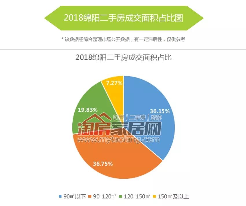 绵阳二手房市场最新消息全面解析