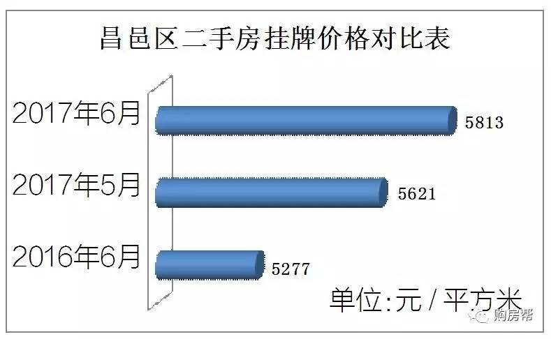 八面通最新二手楼房信息，市场趋势与购房指南