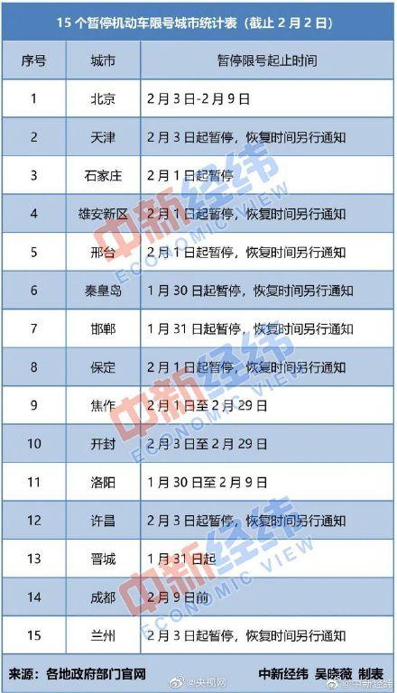 邢台市最新限号通知，应对交通拥堵与环境污染的有效措施