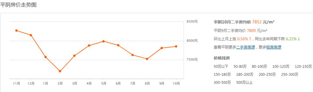 商河吧最新二手房市场概览，2023年的机遇与挑战