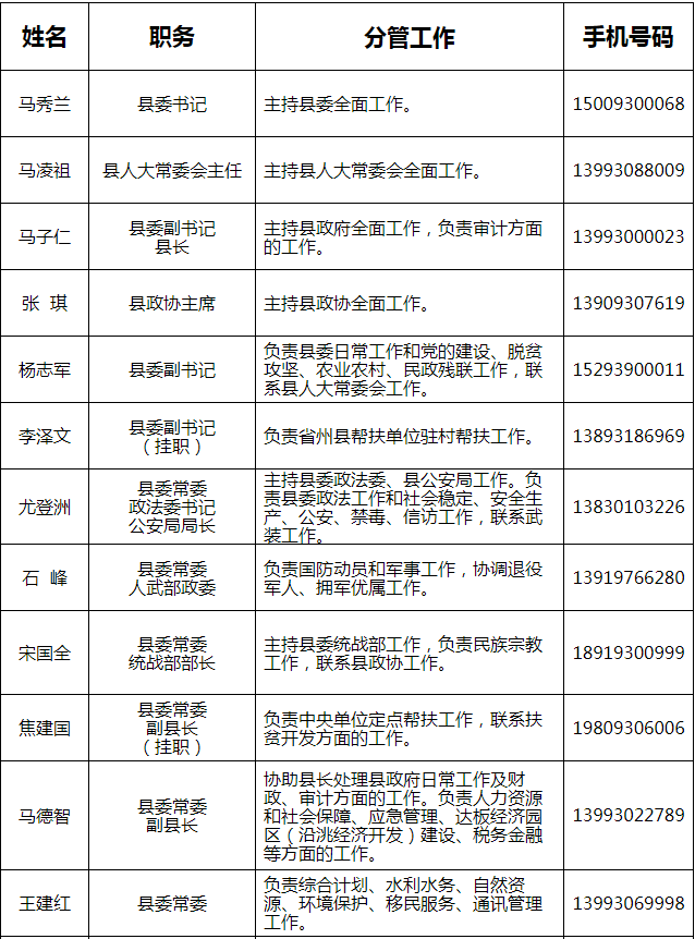 临夏州最新干部公示