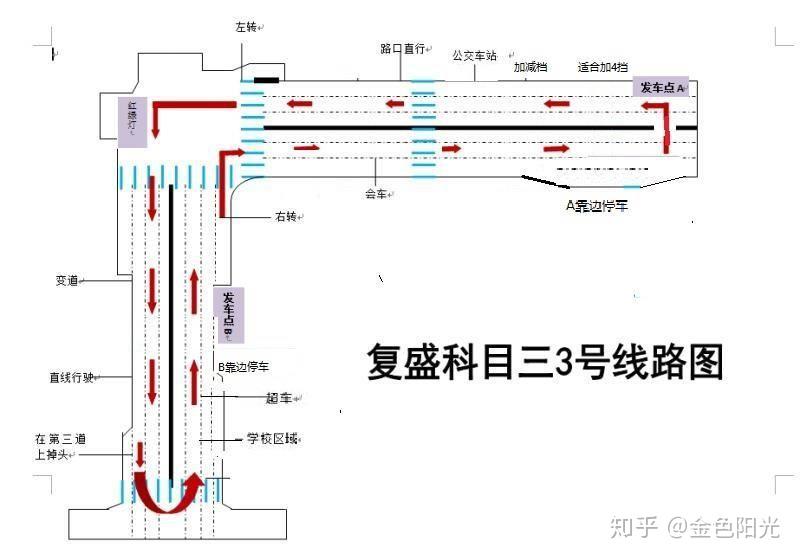 复盛科目三路线图最新详解