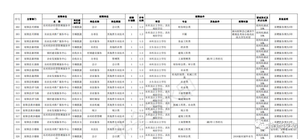 建湖开发区最新招聘动态及其影响