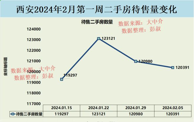 西安二手房价走势最新消息，市场分析与趋势预测