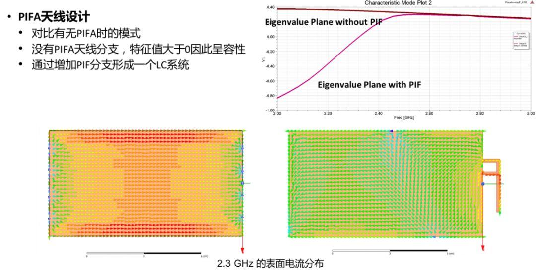 关于R18Z2的研究与应用探讨