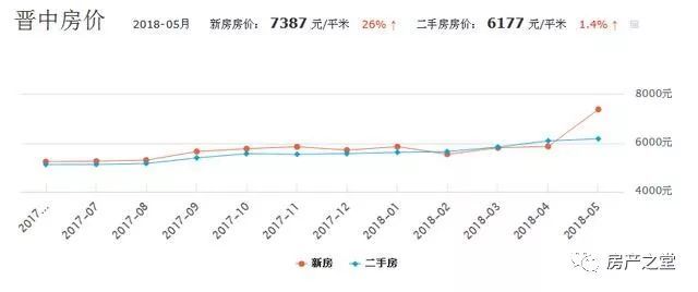 武乡最新一周二手房市场动态分析