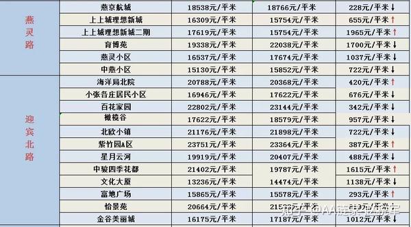 三河最新二手房房价走势及分析