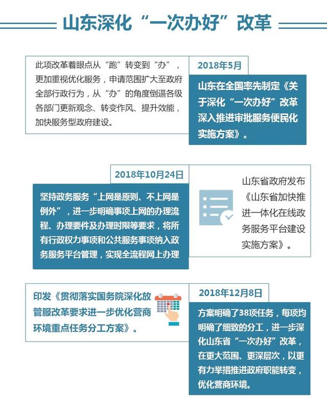 山东省房改房最新文件解读