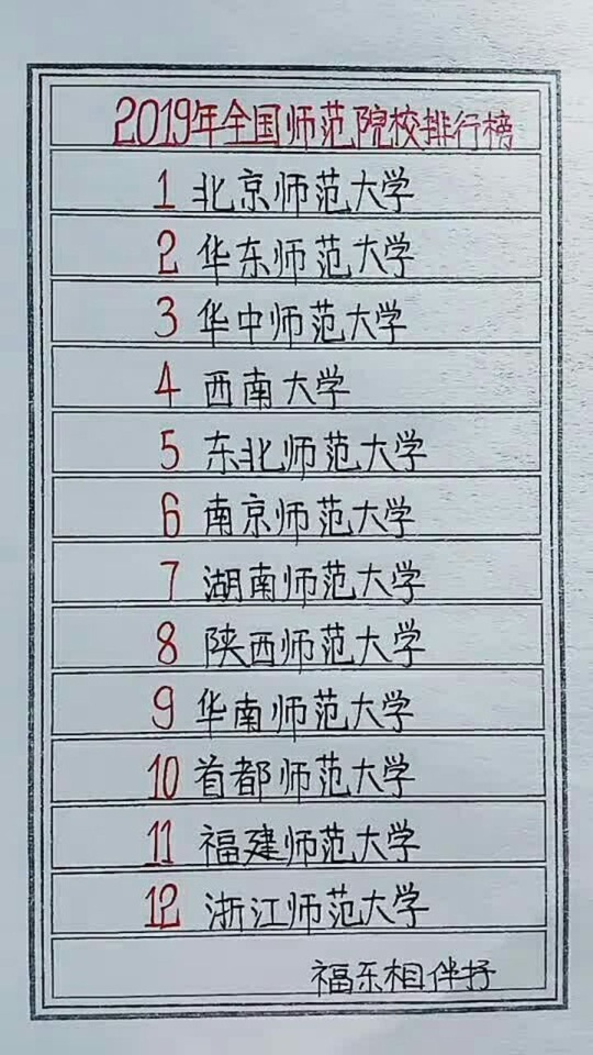 全国师范大学排名2019最新排名，解读与探讨