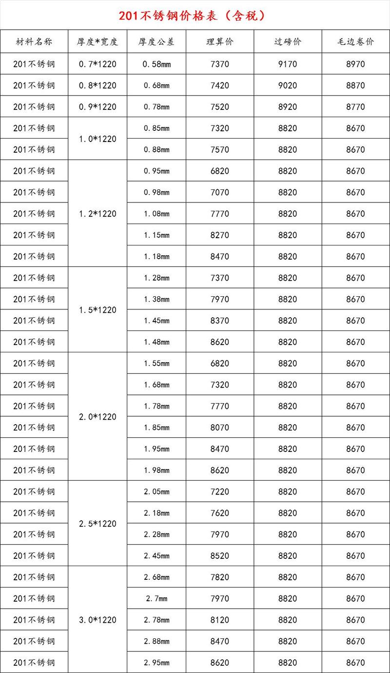 不锈钢201最新价格一探究竟