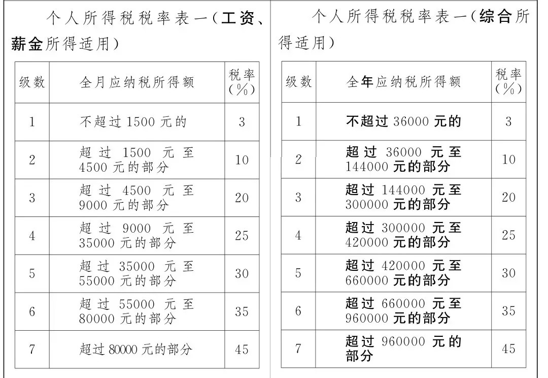 军人工资2016最新消息，调整与改革动向