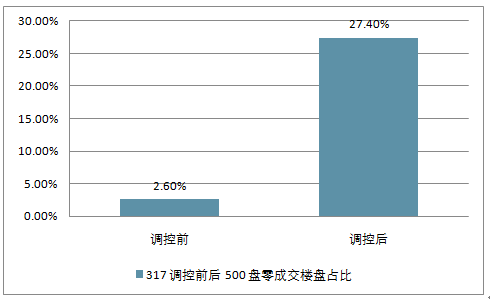 电白最新信息二手房市场分析与趋势预测