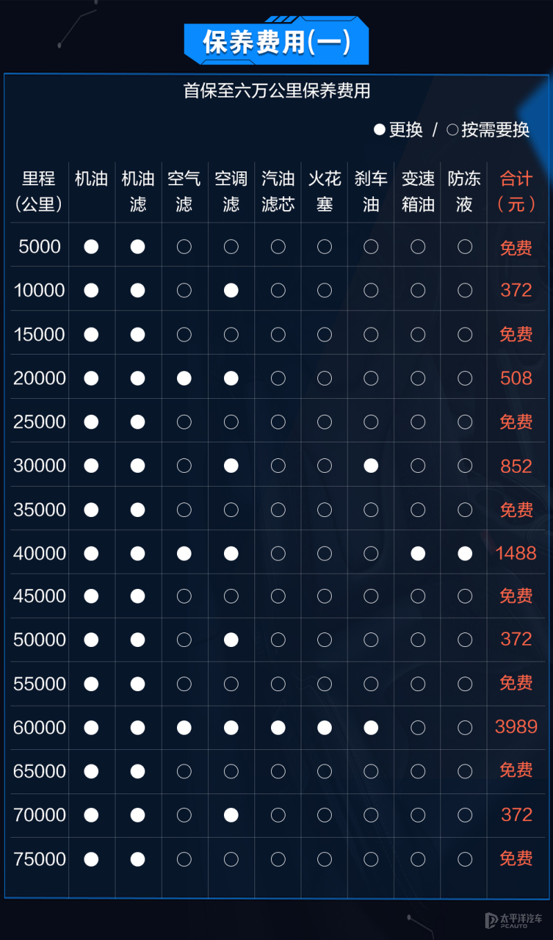 斯巴鲁森林人保养指南