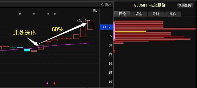 信威集团最新利好分析