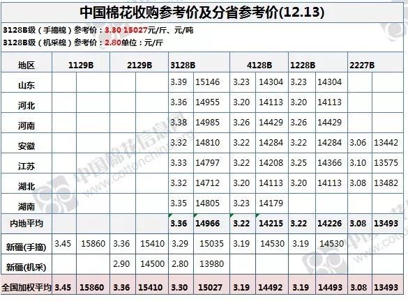 山东棉花最新价格分析，多少钱一斤？