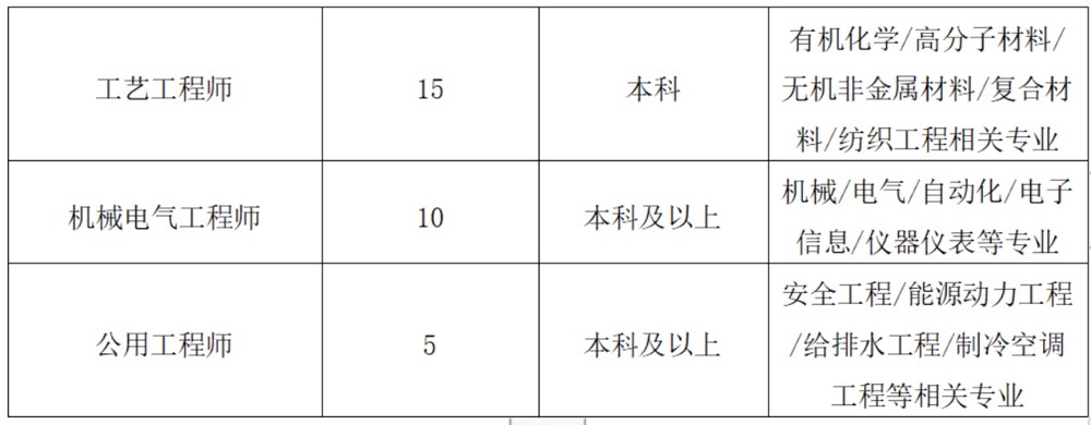 邹城市招工最新信息概览