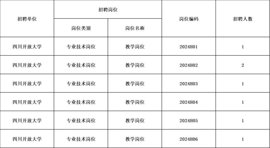 四川人事网最新招聘信息概览