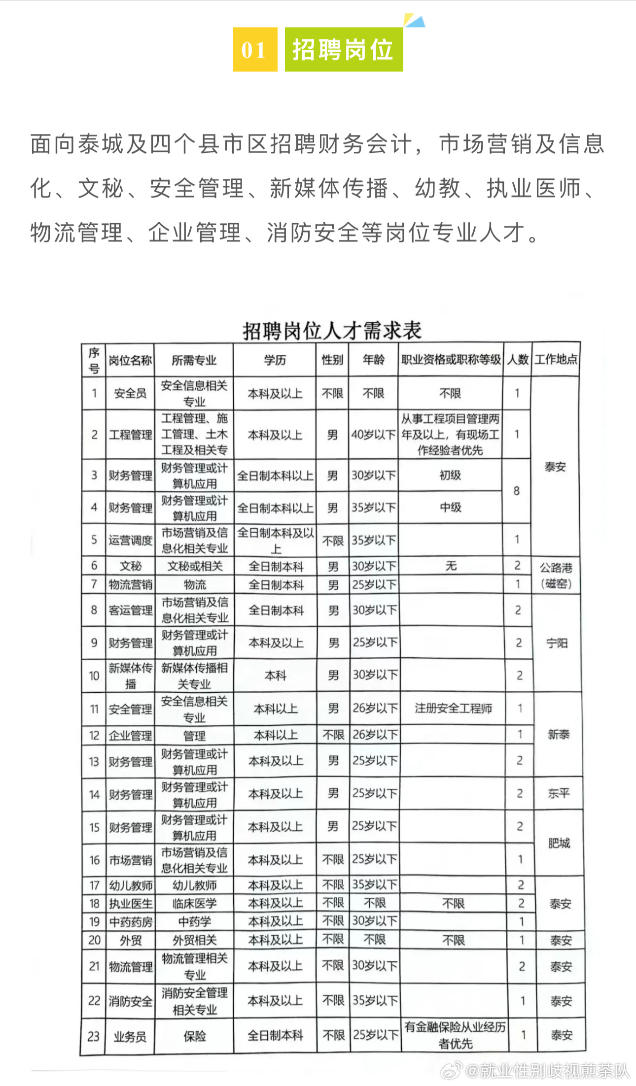 成安县商城工业区最新招聘，打造人才高地，共创辉煌未来